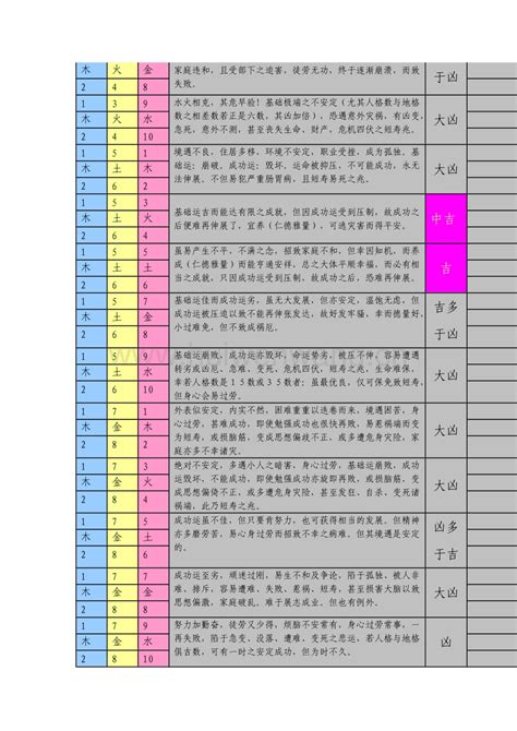 名字三才配置|取名必备表格：三才五格最佳配置表